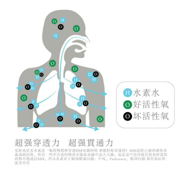 失智症也能用氢分子来预防